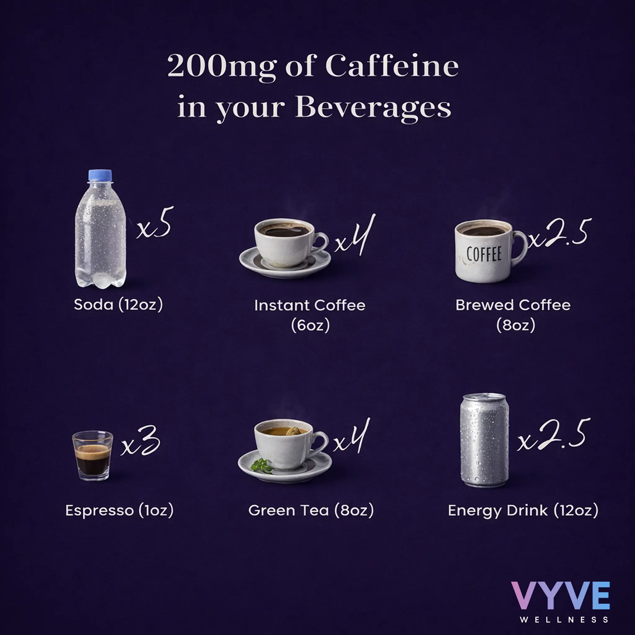 Infographic of 200 mg of caffeine when trying to conceive