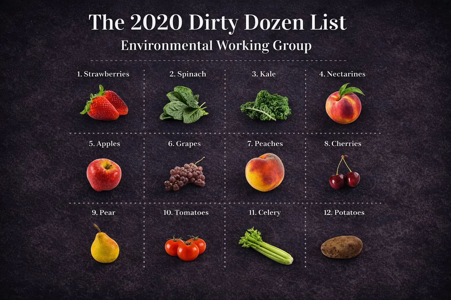 Dirty Dozen Infographic