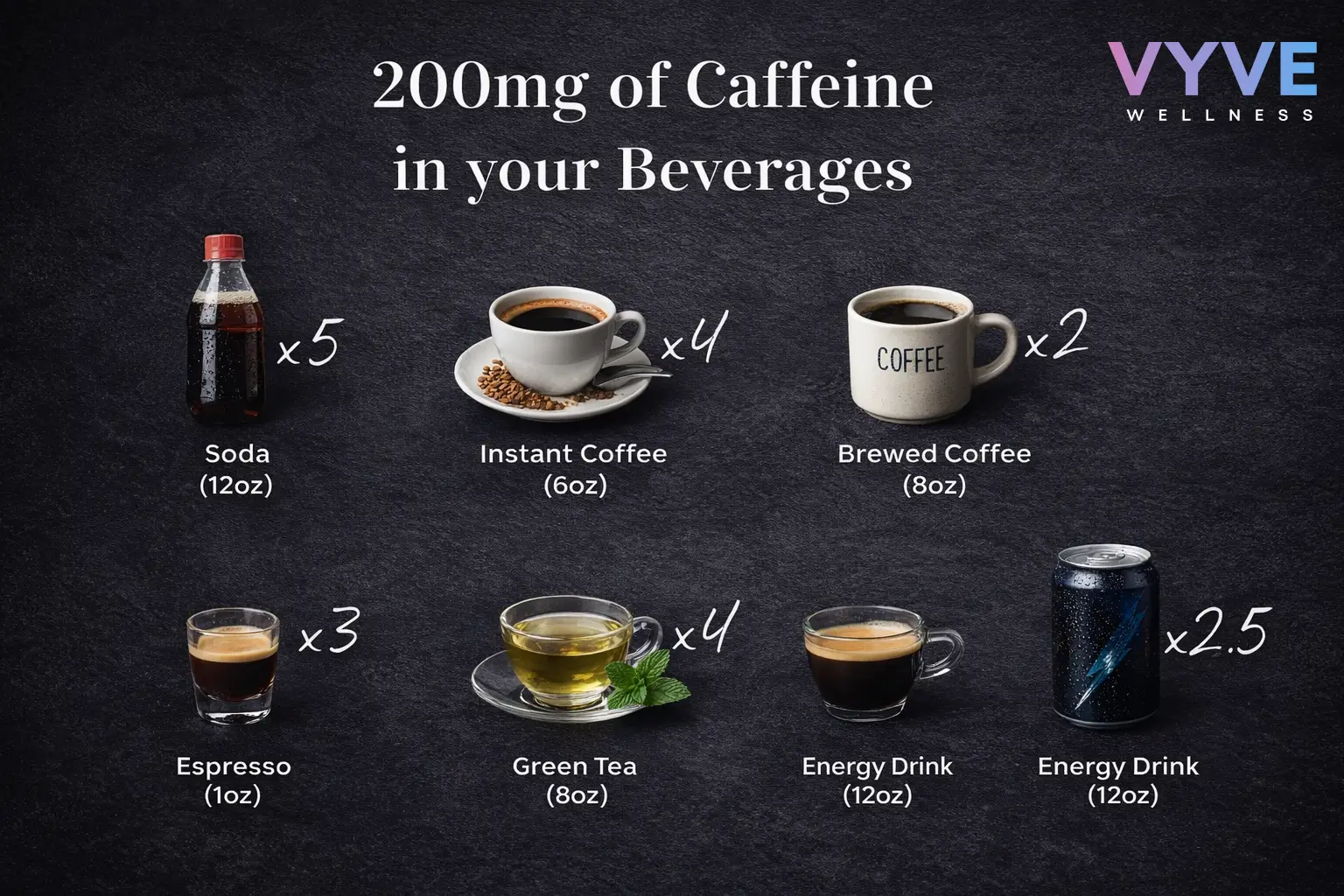 Consumption of different caffeine sources that can affect fertility when trying to get pregnant