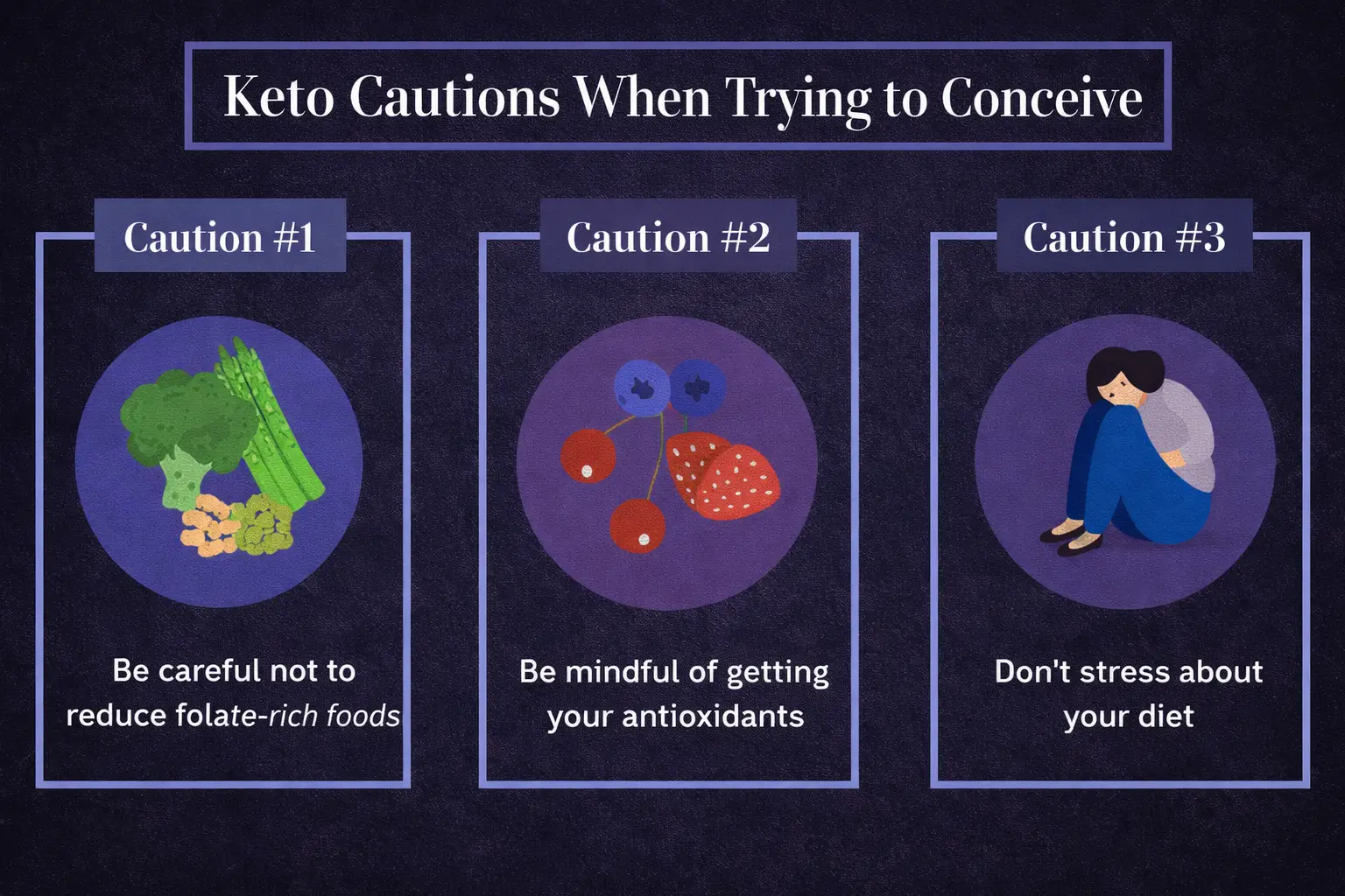 Infographic Keto Cautions