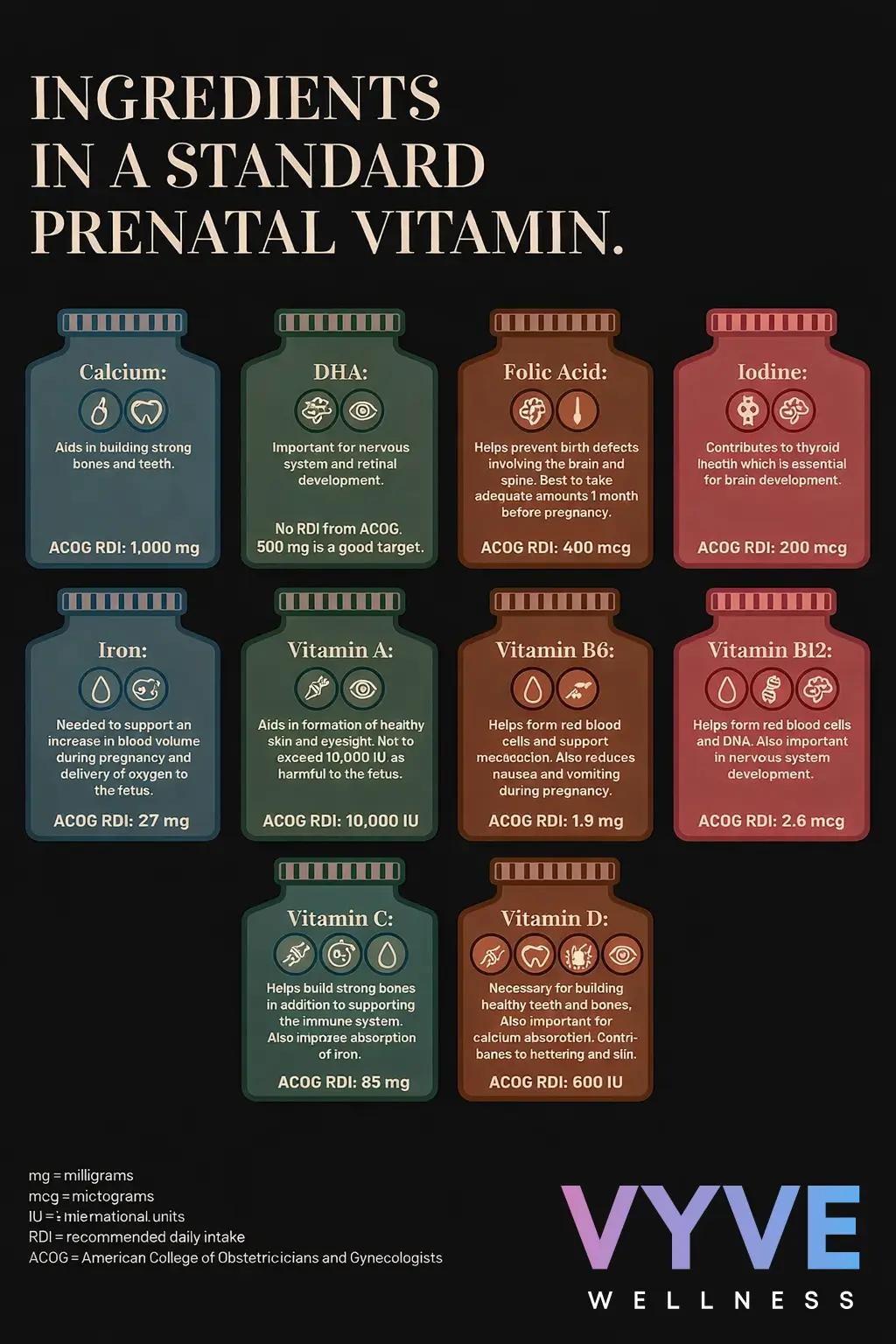 Prenatal Infographic