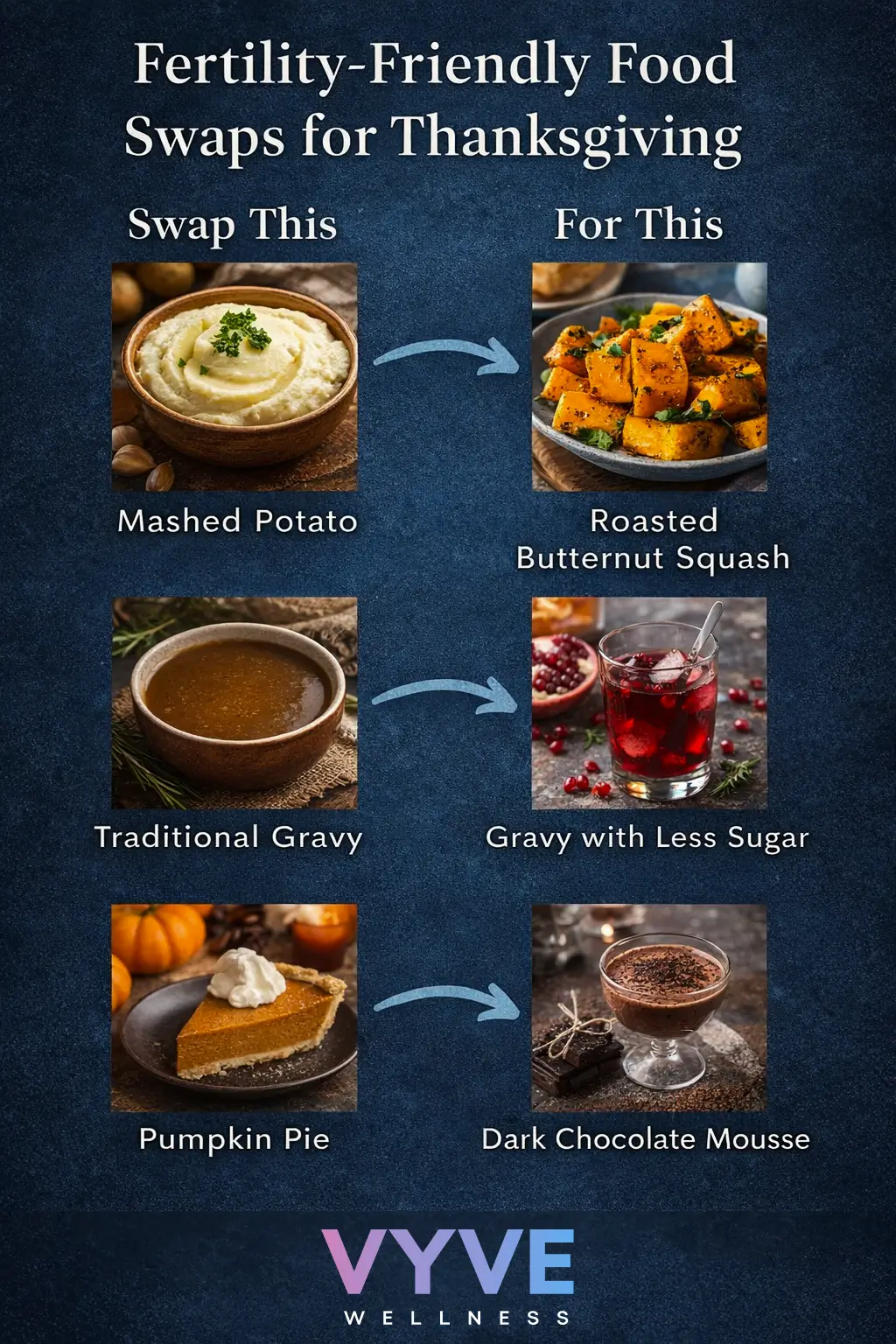 Fertility-friendly food swaps for Thanksgiving